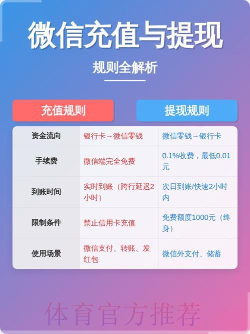 世界杯滚球-1