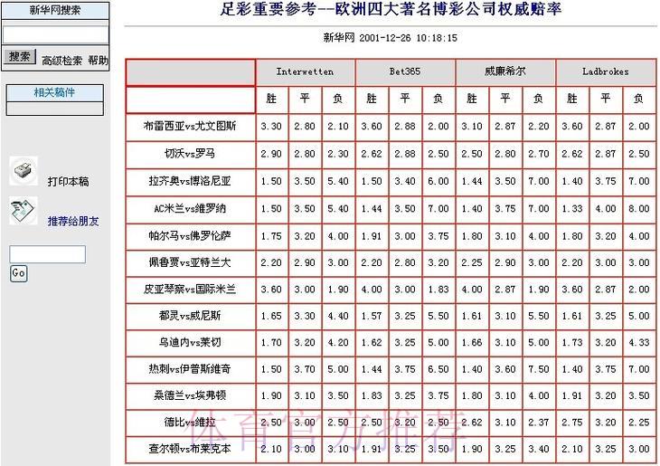 世界杯滚球-1