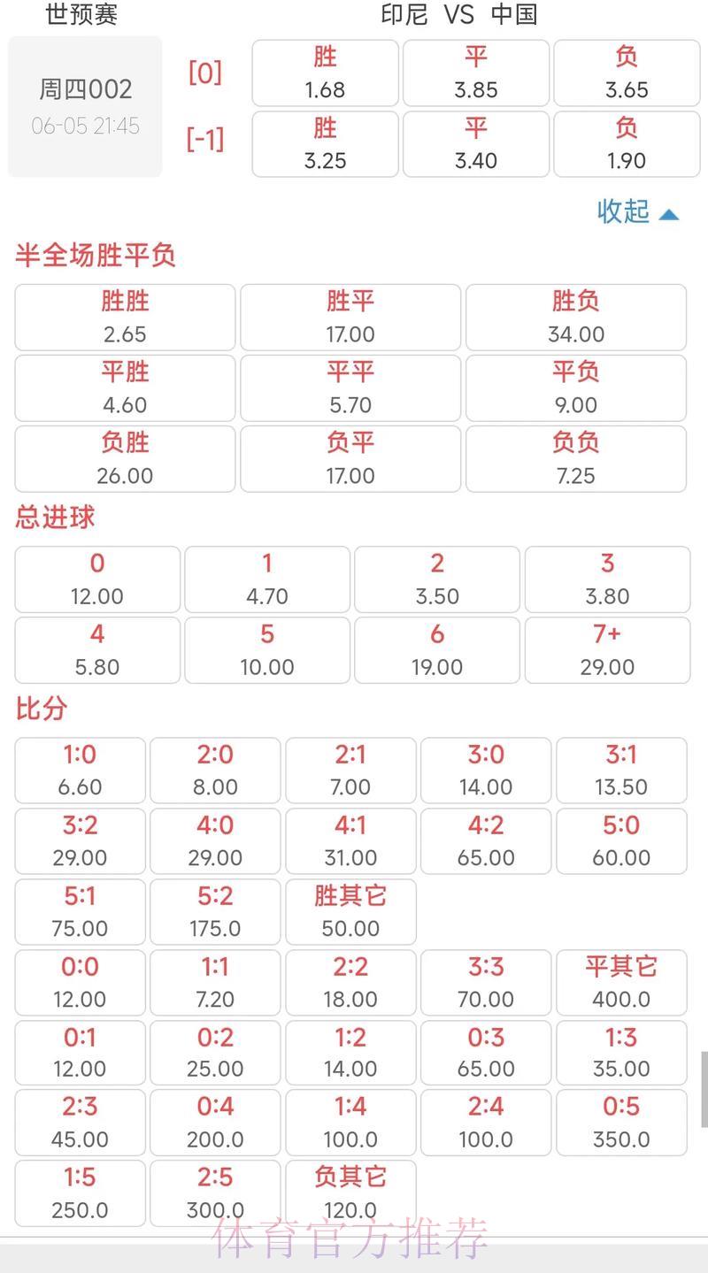 世界杯竞猜赔率全面解读及下注攻略 世界杯竞猜赔率全面解读及下注攻略
