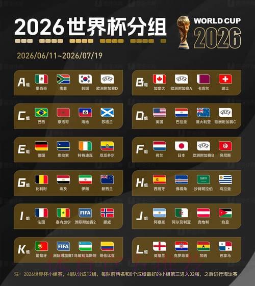 2026世界杯竞猜最新热门推荐 2026世界杯竞猜最新热门推荐