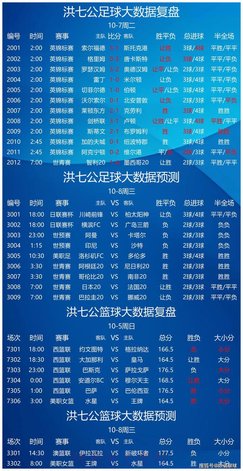 世界杯竞猜平台：每日赛事数据模拟分析