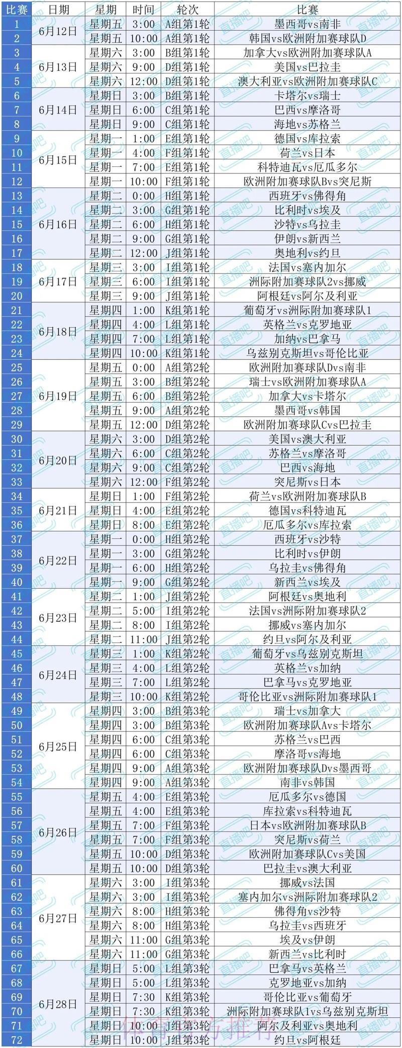 2026年美加墨世界杯全程赛事深度解读 2026年美加墨世界杯全程赛事深度解读
