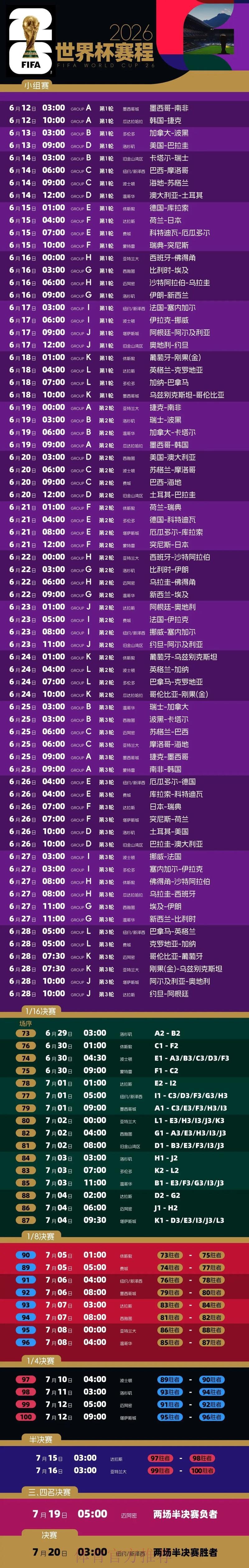 2026年美加墨世界杯全程赛事深度解读 2026年美加墨世界杯全程赛事深度解读