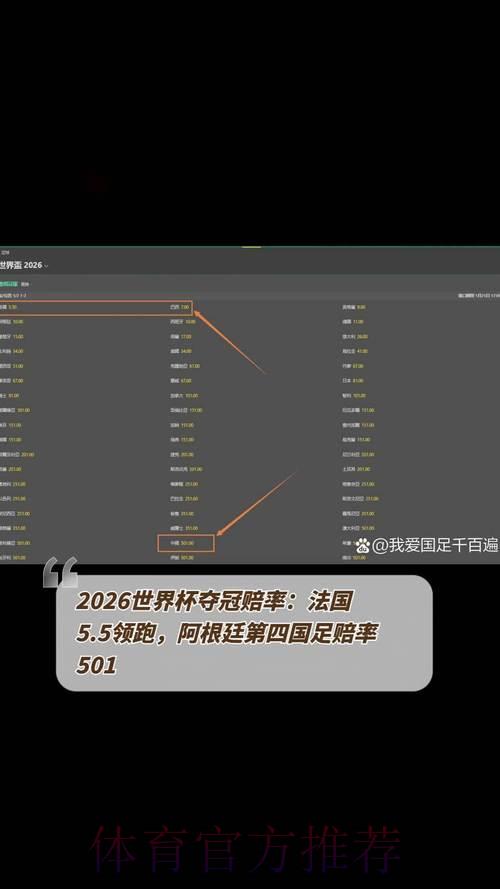 2026世界杯夺冠赔率深度解析:各路豪强胜率全面盘点 2026世界杯夺冠赔率深度解析:各路豪强胜率全面盘点