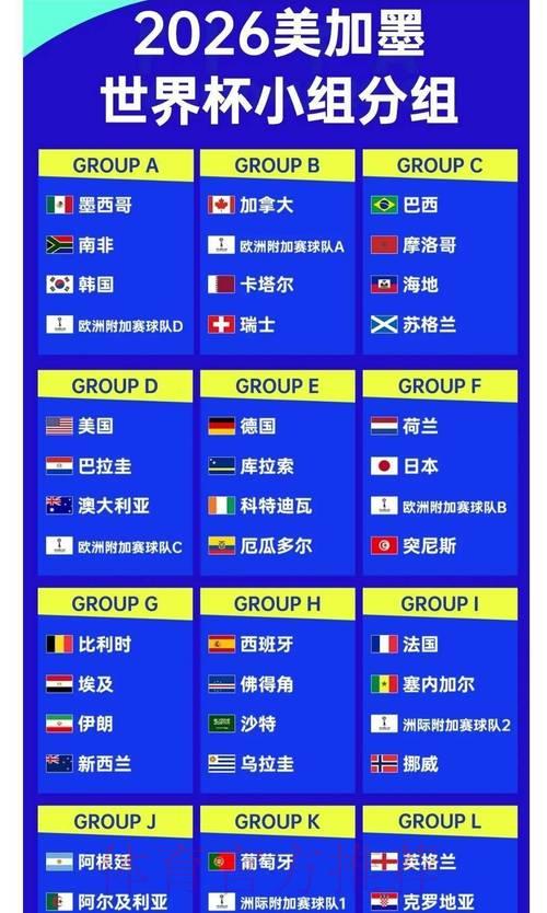 2026世界杯夺冠赔率深度解析:各路豪强胜率全面盘点 2026世界杯夺冠赔率深度解析:各路豪强胜率全面盘点