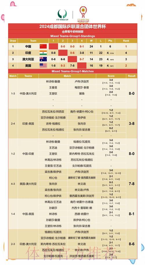 世界杯赛果预测:权威专家深度解析与精准洞察 世界杯赛果预测:权威专家深度解析与精准洞察