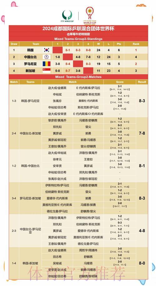 世界杯赛果预测:权威专家深度解析与精准洞察 世界杯赛果预测:权威专家深度解析与精准洞察