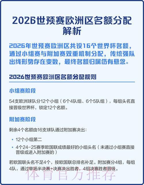 2026世界杯预选赛:全球各大洲参赛名额分配全面解析 2026世界杯预选赛:全球各大洲参赛名额分配全面解析