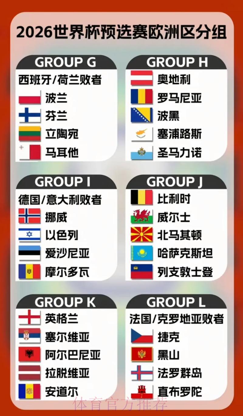 2026世界杯预选赛:全球各大洲参赛名额分配全面解析 2026世界杯预选赛:全球各大洲参赛名额分配全面解析