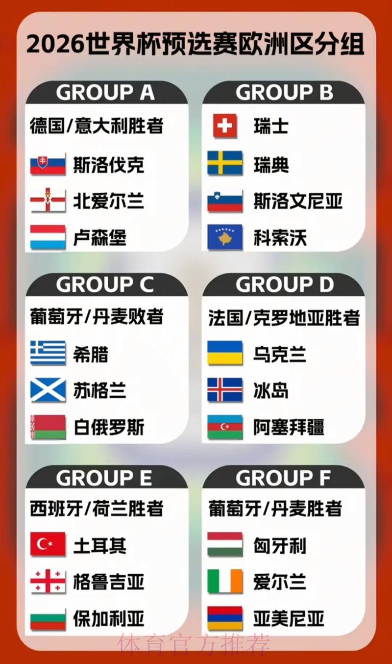 2026世界杯预选赛:全球各大洲参赛名额分配全面解析 2026世界杯预选赛:全球各大洲参赛名额分配全面解析