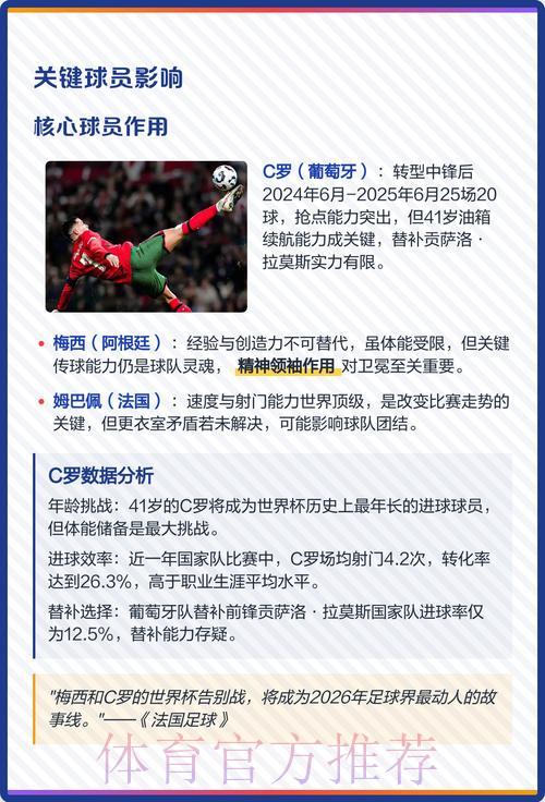 2026世界杯夺冠热门预测 2026世界杯夺冠热门预测
