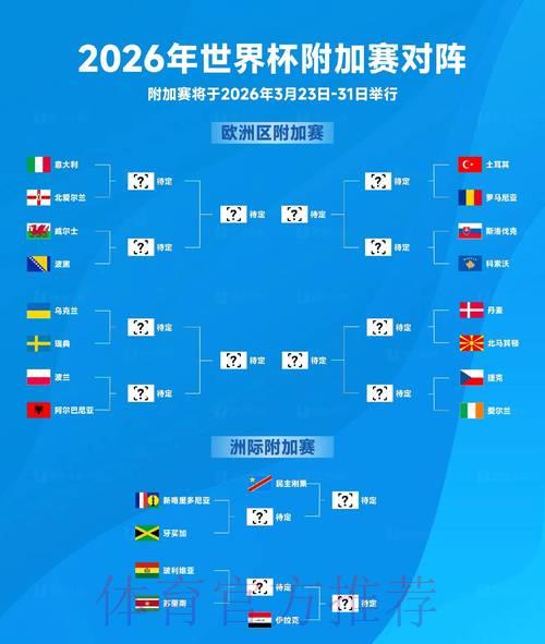 2026世界杯竞猜：小组赛焦点赛事投注走势分析