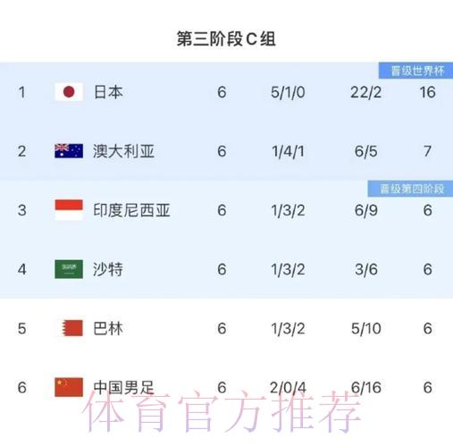 亚洲世界杯预选赛高清直播免费在线收看 亚洲世界杯预选赛高清直播免费在线收看