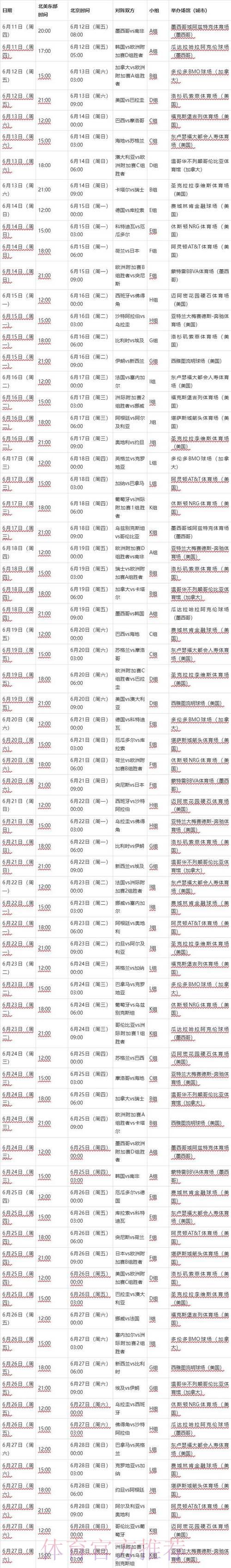 2026世界杯全程直播指南:赛程安排与收看方法一览 2026世界杯全程直播指南:赛程安排与收看方法一览
