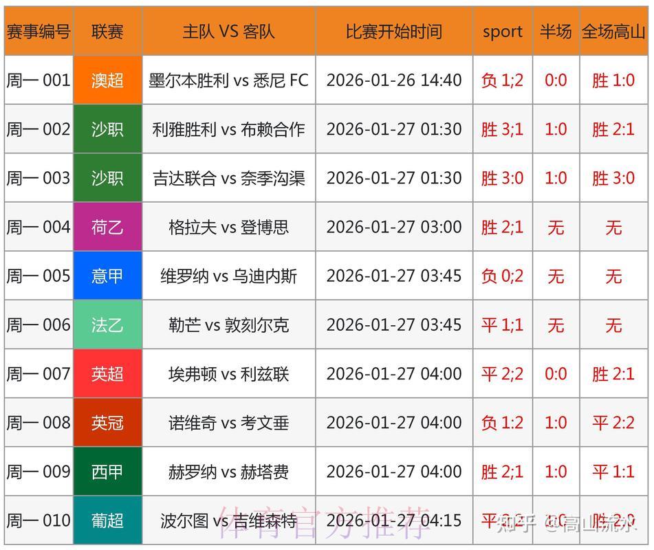 世界杯比分预测:如何在赛前做出精准判断 世界杯比分预测:如何在赛前做出精准判断