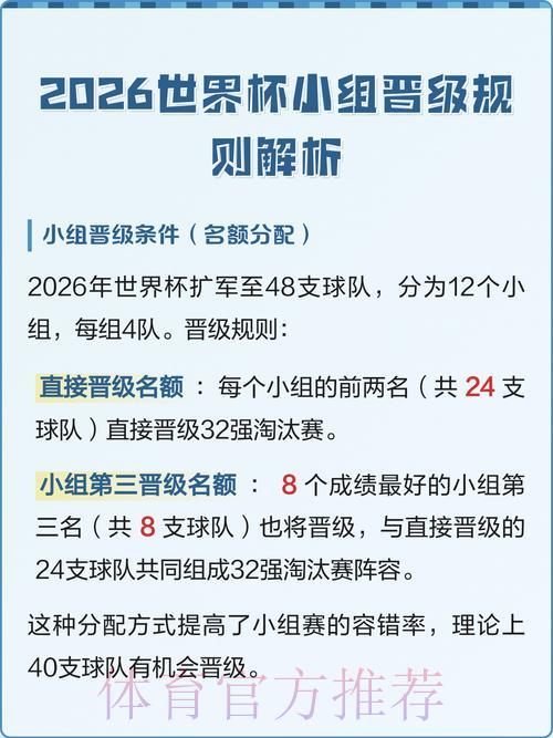 2026年世界杯小组赛投注规则详解与设定指南 2026年世界杯小组赛投注规则详解与设定指南